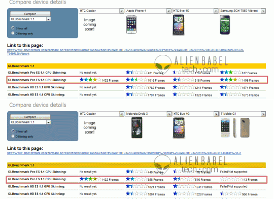HTC Glacier dual core Android phone benchmarks spotted  is this T